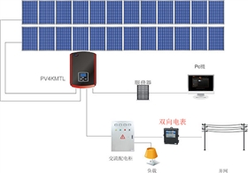 什么是雙向電表？為什么需要雙向電表？