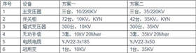 【干貨】光伏電站為何升壓至35KV？