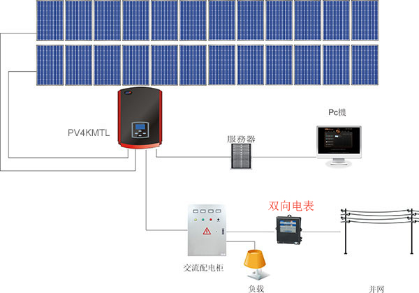什么是雙向電表？為什么需要雙向電表？