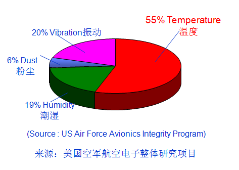 逆變器：如何從光伏逆變器散熱上提高壽命？1.png
